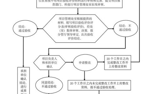 四川省科研項(xiàng)目管理系統(tǒng)（四川省科研項(xiàng)目管理平臺(tái)）