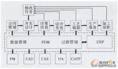 科研項(xiàng)目管理系統(tǒng)設(shè)計思路（科研項(xiàng)目管理系統(tǒng)設(shè)計與實(shí)現(xiàn)）