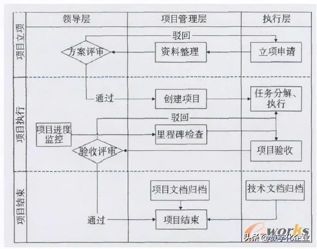 科研項(xiàng)目管理系統(tǒng)設(shè)計思路（科研項(xiàng)目管理系統(tǒng)設(shè)計與實(shí)現(xiàn)）