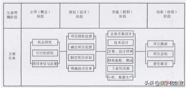 科研項(xiàng)目管理系統(tǒng)設(shè)計思路（科研項(xiàng)目管理系統(tǒng)設(shè)計與實(shí)現(xiàn)）