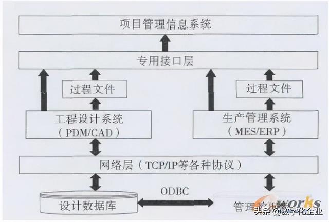 科研項(xiàng)目管理系統(tǒng)設(shè)計思路（科研項(xiàng)目管理系統(tǒng)設(shè)計與實(shí)現(xiàn)）