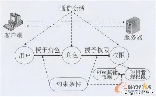 科研項(xiàng)目管理系統(tǒng)設(shè)計思路（科研項(xiàng)目管理系統(tǒng)設(shè)計與實(shí)現(xiàn)）