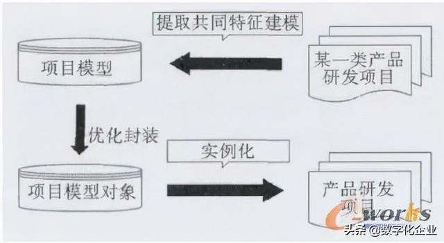 科研項(xiàng)目管理系統(tǒng)設(shè)計思路（科研項(xiàng)目管理系統(tǒng)設(shè)計與實(shí)現(xiàn)）