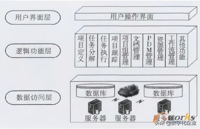 科研項(xiàng)目管理系統(tǒng)設(shè)計思路（科研項(xiàng)目管理系統(tǒng)設(shè)計與實(shí)現(xiàn)）