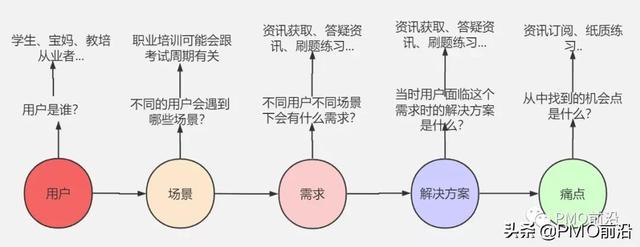 科研項(xiàng)目管理系統(tǒng)需求分析（科研項(xiàng)目管理系統(tǒng)發(fā)展趨勢）