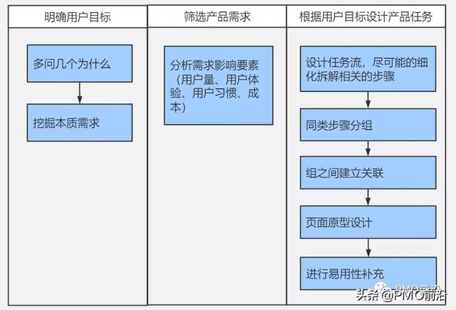 科研項(xiàng)目管理系統(tǒng)需求分析（科研項(xiàng)目管理系統(tǒng)發(fā)展趨勢）