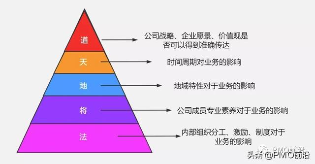 科研項(xiàng)目管理系統(tǒng)需求分析（科研項(xiàng)目管理系統(tǒng)發(fā)展趨勢）