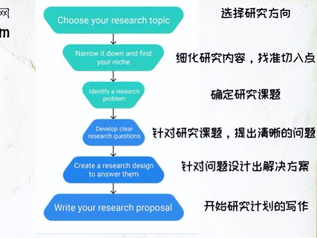 科研項目計劃書重癥胰腺炎的護理（科研項目計劃書范文模板）