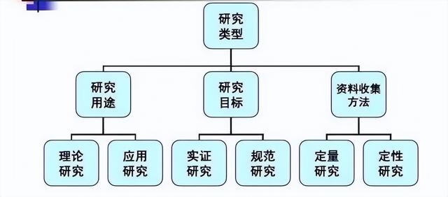 科研項(xiàng)目性質(zhì)及來源（科研項(xiàng)目性質(zhì)填什么）