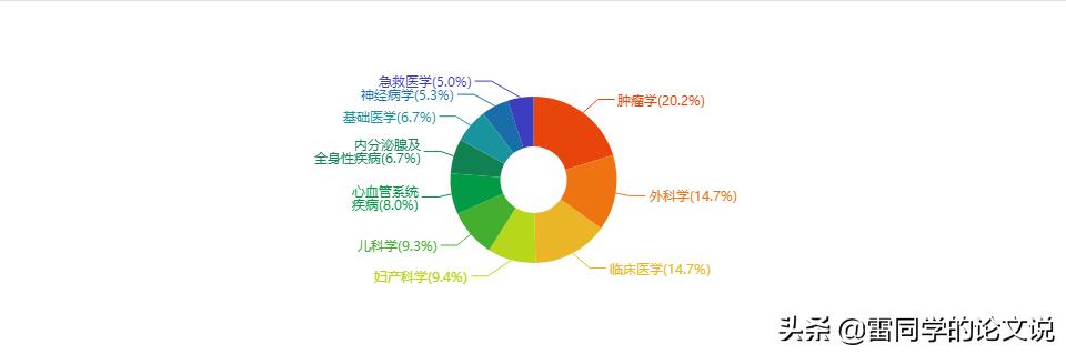 醫(yī)學(xué)科研選題應(yīng)滿足下列哪些條件（醫(yī)學(xué)科研選題的原則有哪些）