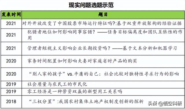 科研項目來源有哪些（課題項目來源類別是什么）