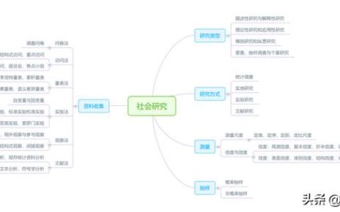 科研課題研究方法有哪些（科研課題的研究方法有哪些）