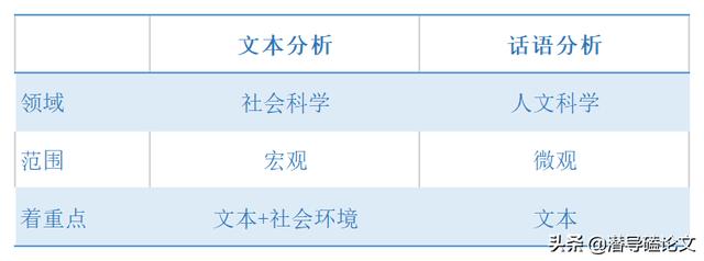 科研課題研究方法有哪些（科研課題的研究方法有哪些）