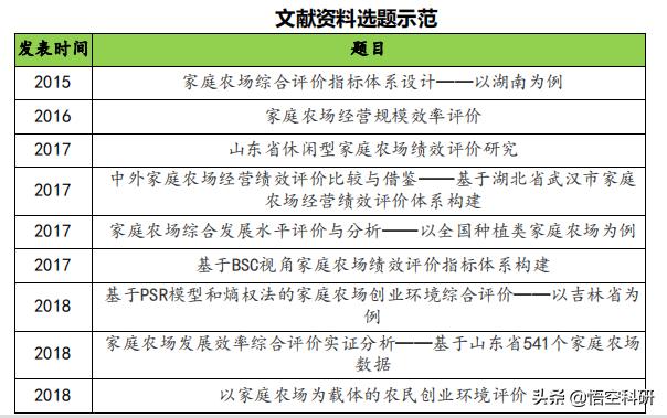 科研項目來源有哪些（科研立項項目來源）