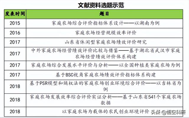 科研項目來源有哪些（科研立項項目來源）