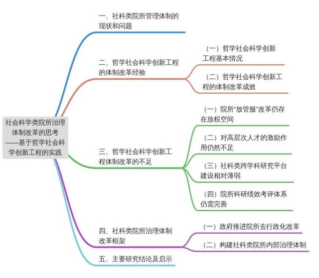 科研項(xiàng)目包括哪些項(xiàng)目（科研項(xiàng)目一般項(xiàng)目）