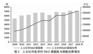 科研項(xiàng)目包括哪些項(xiàng)目（科研項(xiàng)目一般項(xiàng)目）