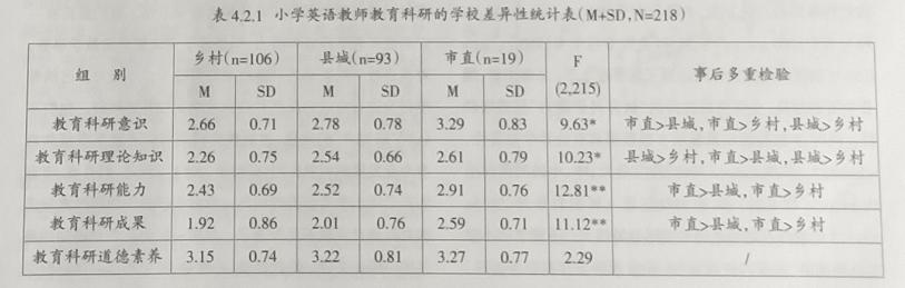 科研能力包括哪些方面_（教育科研能力包括哪些方面）