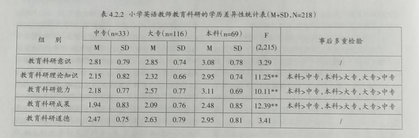 科研能力包括哪些方面_（教育科研能力包括哪些方面）