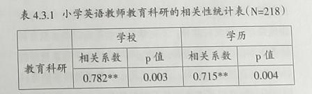 科研能力包括哪些方面_（教育科研能力包括哪些方面）