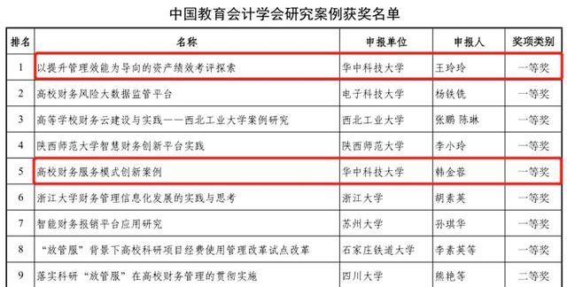 會計科研課題學術研究重點熱點問題題目匯總（會計科研課題立項申請書）