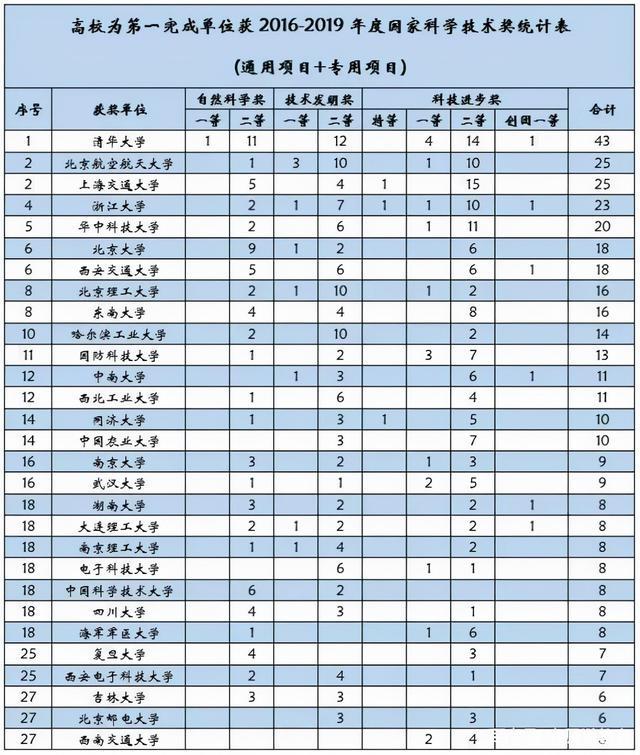 會計科研課題學術研究重點熱點問題題目匯總（會計科研課題立項申請書）