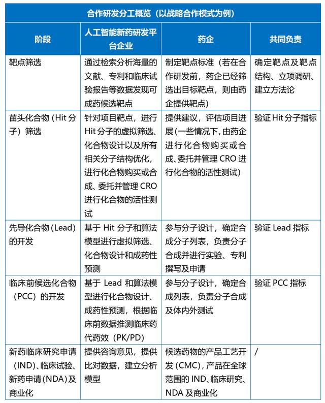 科研項(xiàng)目合作協(xié)議合同范本（科研項(xiàng)目合作協(xié)議模板）