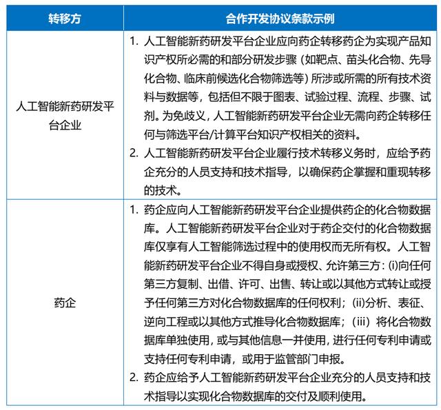 科研項(xiàng)目合作協(xié)議合同范本（科研項(xiàng)目合作協(xié)議模板）