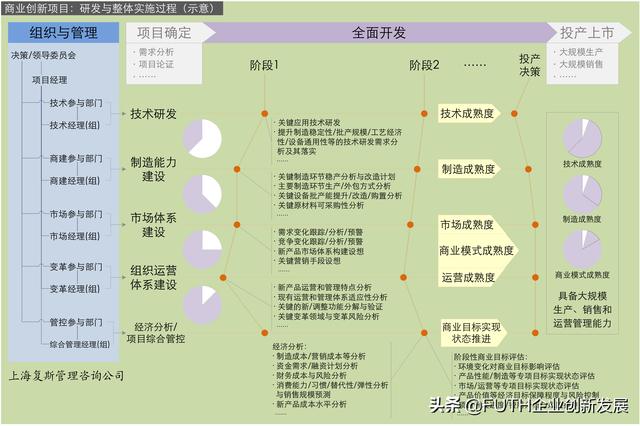 科研項目總結報告提綱（科研項目總結結題）