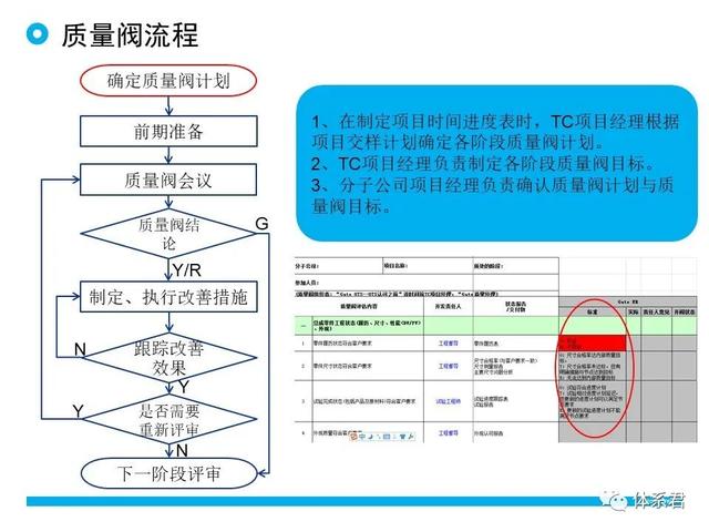 科研項(xiàng)目質(zhì)量管理的重要性（科研項(xiàng)目質(zhì)量管理存在的問題）