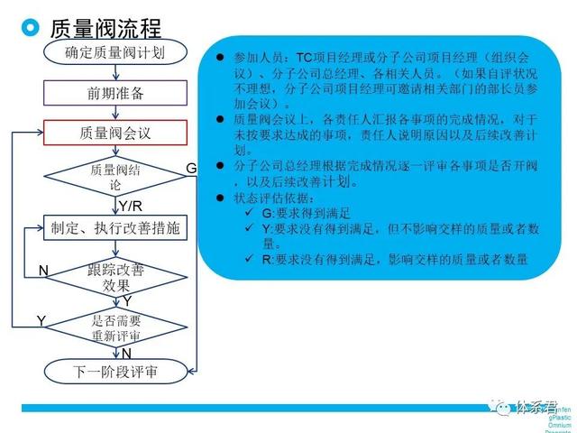 科研項(xiàng)目質(zhì)量管理的重要性（科研項(xiàng)目質(zhì)量管理存在的問題）