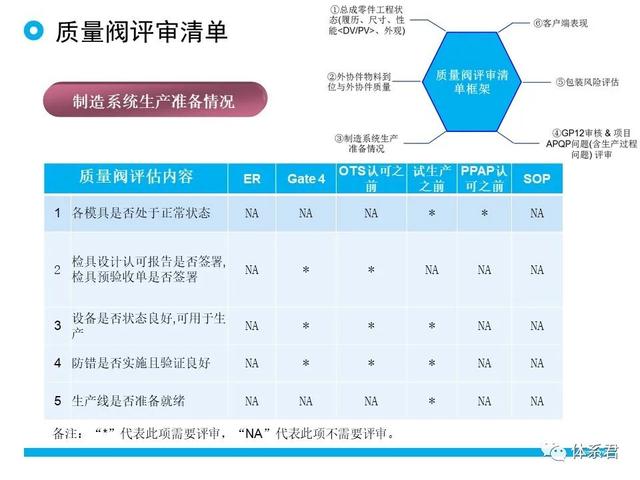 科研項(xiàng)目質(zhì)量管理的重要性（科研項(xiàng)目質(zhì)量管理存在的問題）