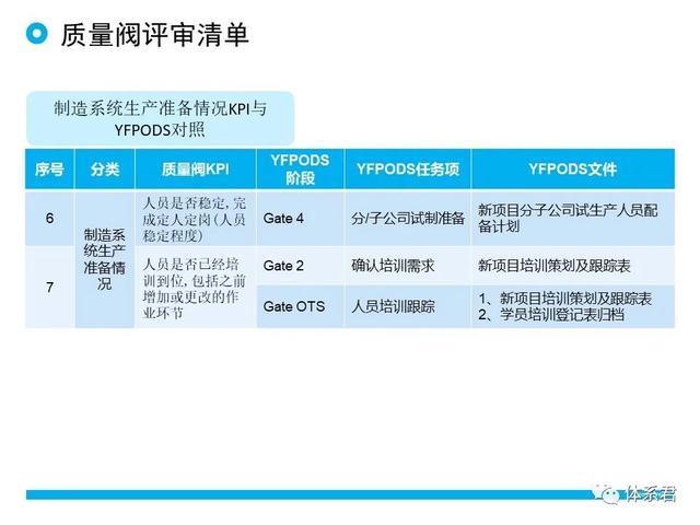 科研項(xiàng)目質(zhì)量管理的重要性（科研項(xiàng)目質(zhì)量管理存在的問題）