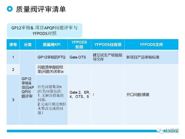 科研項(xiàng)目質(zhì)量管理的重要性（科研項(xiàng)目質(zhì)量管理存在的問題）