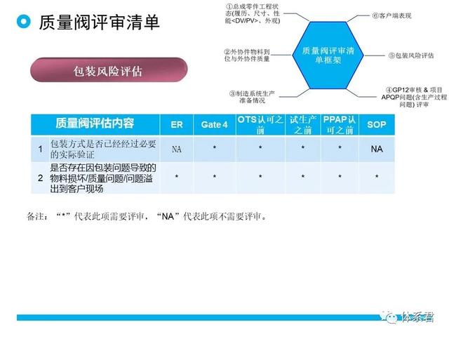 科研項(xiàng)目質(zhì)量管理的重要性（科研項(xiàng)目質(zhì)量管理存在的問題）