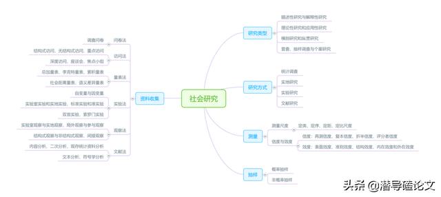 科研項(xiàng)目研究方法怎么寫(xiě)模板（科研項(xiàng)目研究方法有哪些）