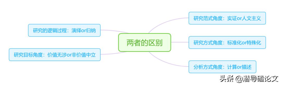 科研項(xiàng)目研究方法怎么寫(xiě)模板（科研項(xiàng)目研究方法有哪些）