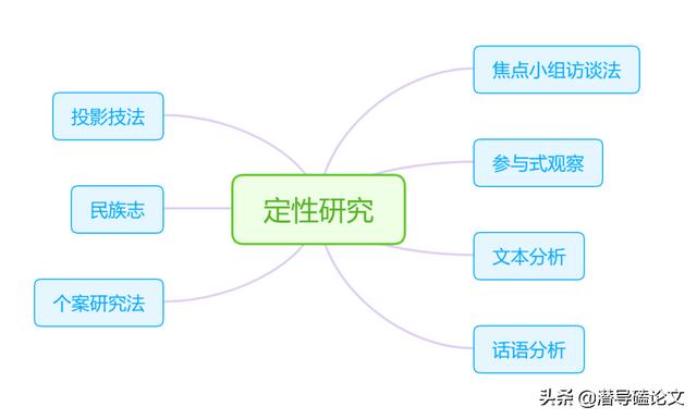 科研項(xiàng)目研究方法怎么寫(xiě)模板（科研項(xiàng)目研究方法有哪些）