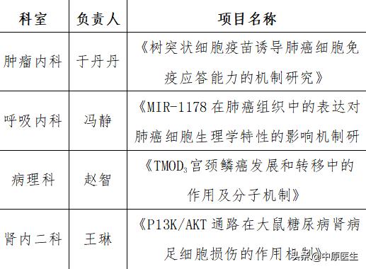 醫(yī)學科研項目有哪些（醫(yī)學科研立項什么課題好）