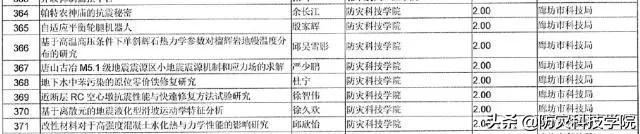 大學(xué)生科研項目分工（大學(xué)生科研項目心得體會）