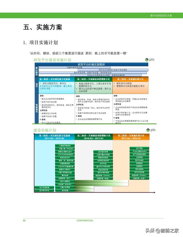 科研項(xiàng)目計(jì)劃書范文模板（護(hù)理科研項(xiàng)目計(jì)劃書）