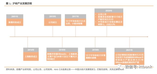 cis科研項(xiàng)目有沒(méi)有用（cis科研項(xiàng)目費(fèi)用）