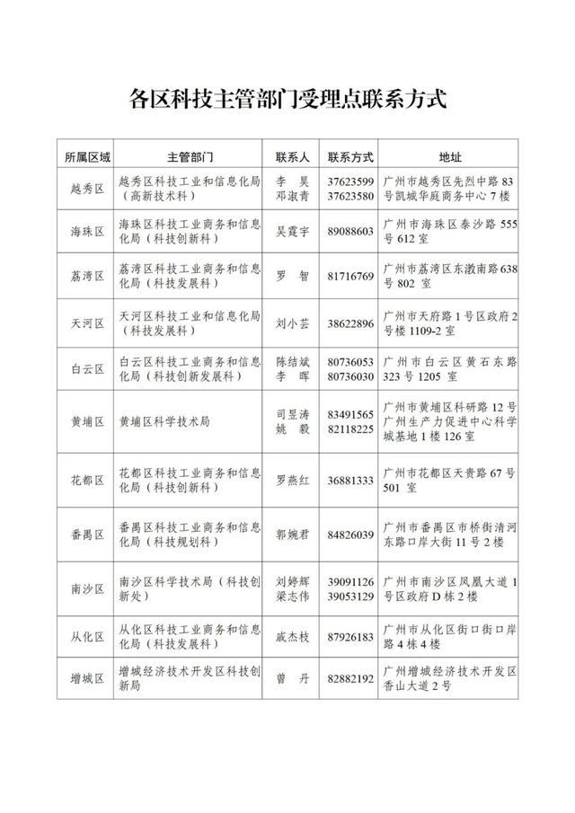 科研項目申報書研究內容（科研項目申報書范例）