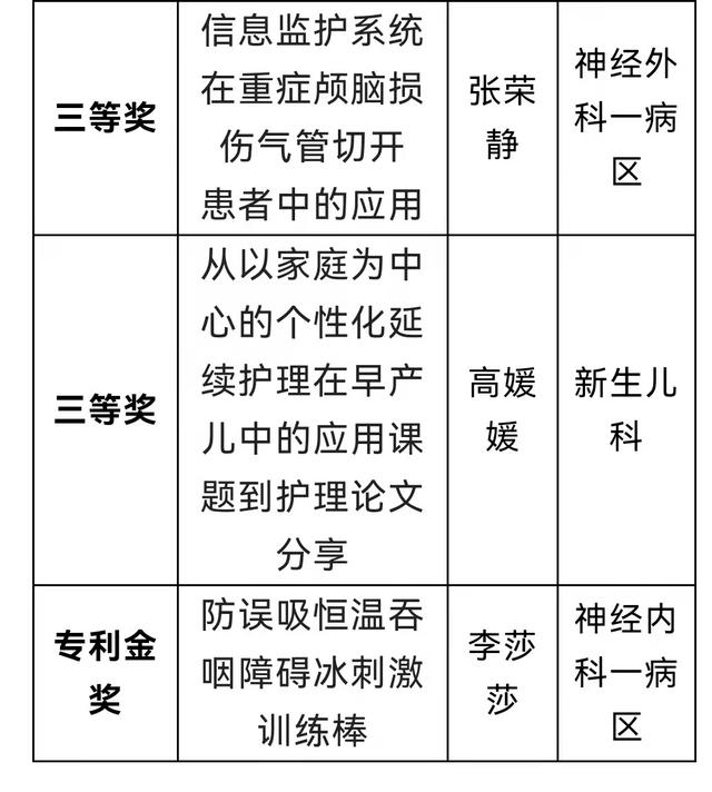 護理科研立項課題標書（護理科研立項課題題目）