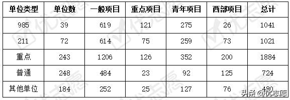 021國(guó)家社科基金立項(xiàng)名單分析（2021年國(guó)家社科基金立項(xiàng)名單）"