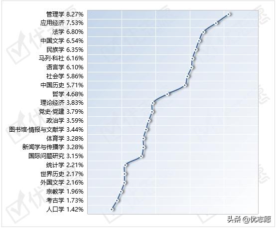 021國(guó)家社科基金立項(xiàng)名單分析（2021年國(guó)家社科基金立項(xiàng)名單）"