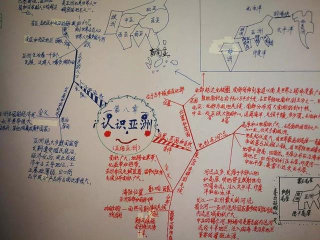 「直通校園」太原市教科研中心對(duì)萬(wàn)柏林區(qū)實(shí)驗(yàn)中學(xué)?！端季S導(dǎo)圖在地理生物教學(xué)中的應(yīng)用》課題進(jìn)行中期評(píng)估