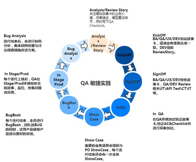 一圖看懂質(zhì)量管理體系和研發(fā)流程（研發(fā)質(zhì)量管理體系建立的經(jīng)驗(yàn)）