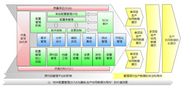 一圖看懂質(zhì)量管理體系和研發(fā)流程（研發(fā)質(zhì)量管理體系建立的經(jīng)驗(yàn)）