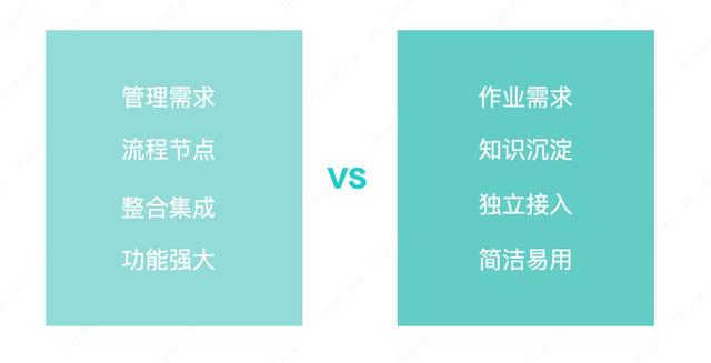 合同管理系統(tǒng)建設(shè)的整體脈絡(luò)與系統(tǒng)選型的6個步驟（合同管理系統(tǒng)的特點）